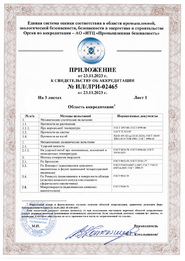 Appendix dated 04/29/2021 to the Certificate of accreditation by destructive testing methods (sheet 1)